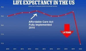 https://jamesquillian.com/wp-content/uploads/2022/09/life-expectancy-122321-300x181.jpg