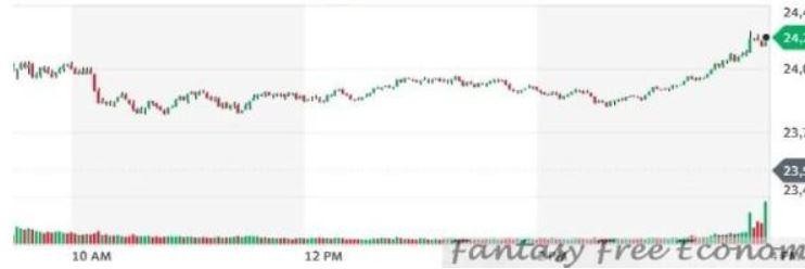 https://jamesquillian.com/wp-content/uploads/2022/10/Five-Minute-Dow-Chart.jpg