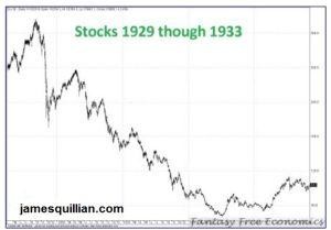 https://jamesquillian.com/wp-content/uploads/2022/10/stockas-1929-thru-1933-300x213.jpg